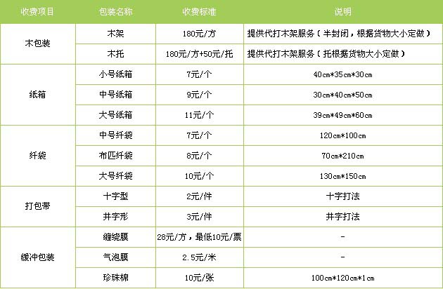 罗庄到江西物流专线