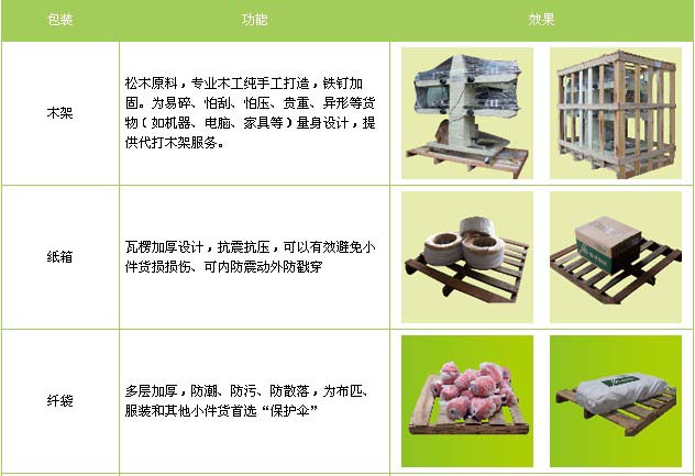 罗庄到江西物流专线